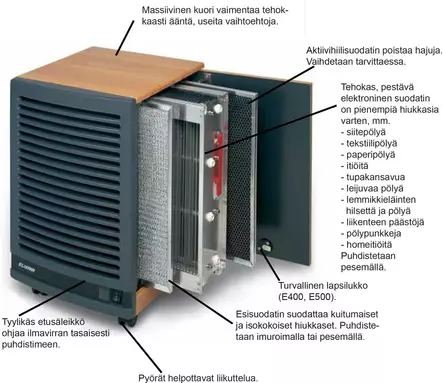 Elixair E400 - Ilmanpuhdistimet - 000554 - 2